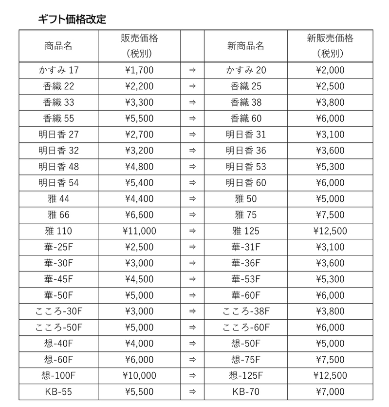 ギフト価格改定表.jpg