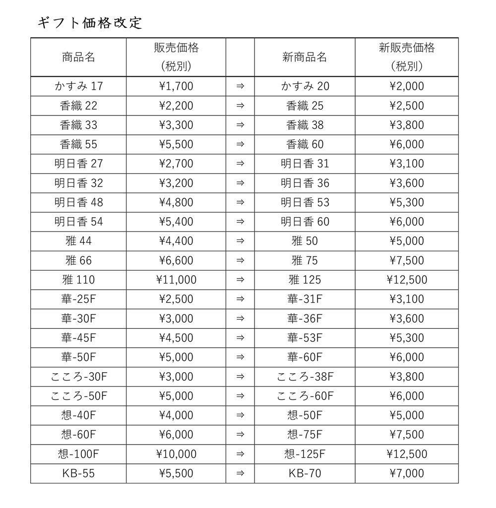 重要】2026年度産内容量変更・価格改定並びに一部商品終売 ※5/20更新